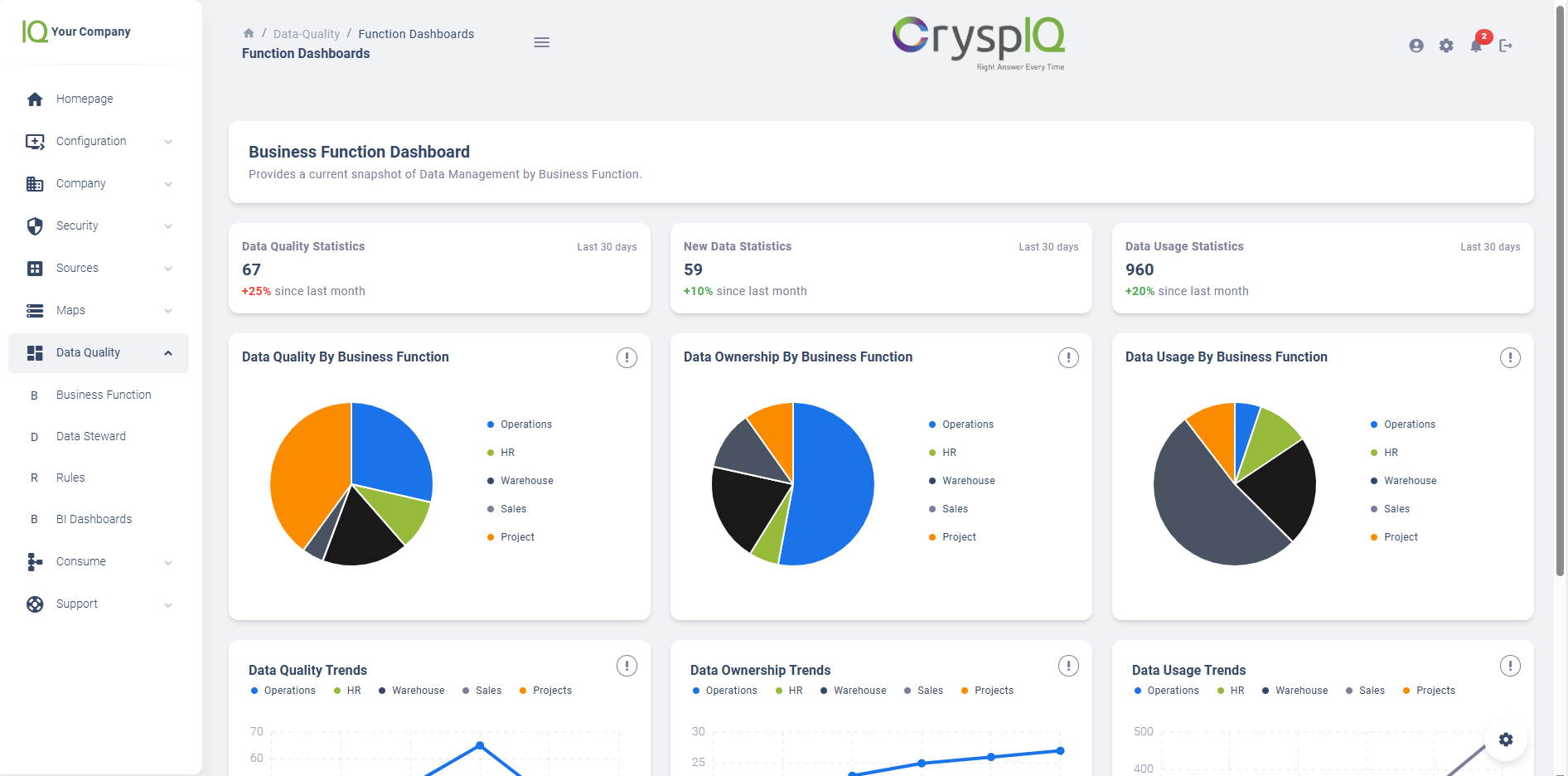 Business Function Dashboards