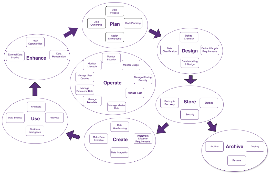 Detailed Processes