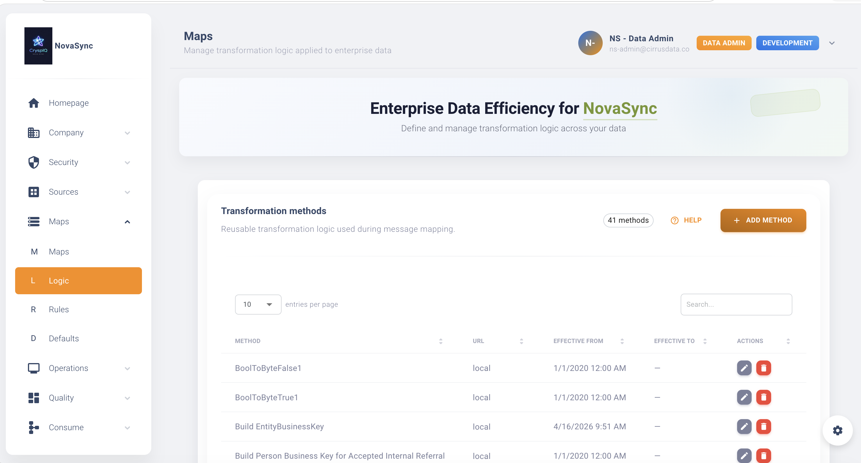 Methods Overview